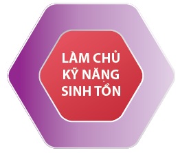 Làm chủ những kỹ năng sinh tồn cơ bản